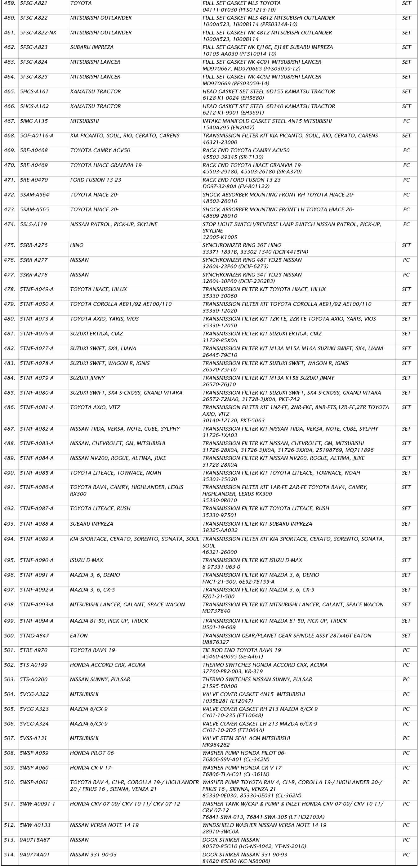 NEW PARTS NOTICE (Sep. 2023) King Auto Parts Co., Ltd.